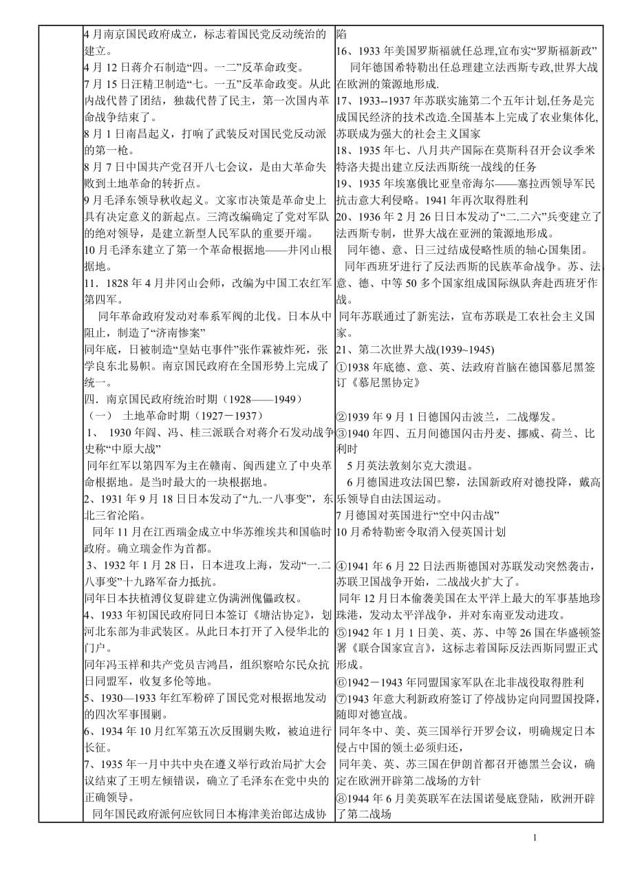 中外大事时间对照表全_第5页