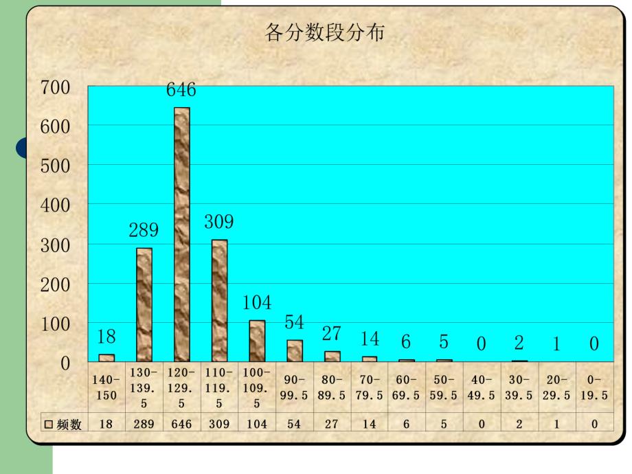 温州实验中学5毕业生说课材料_第2页