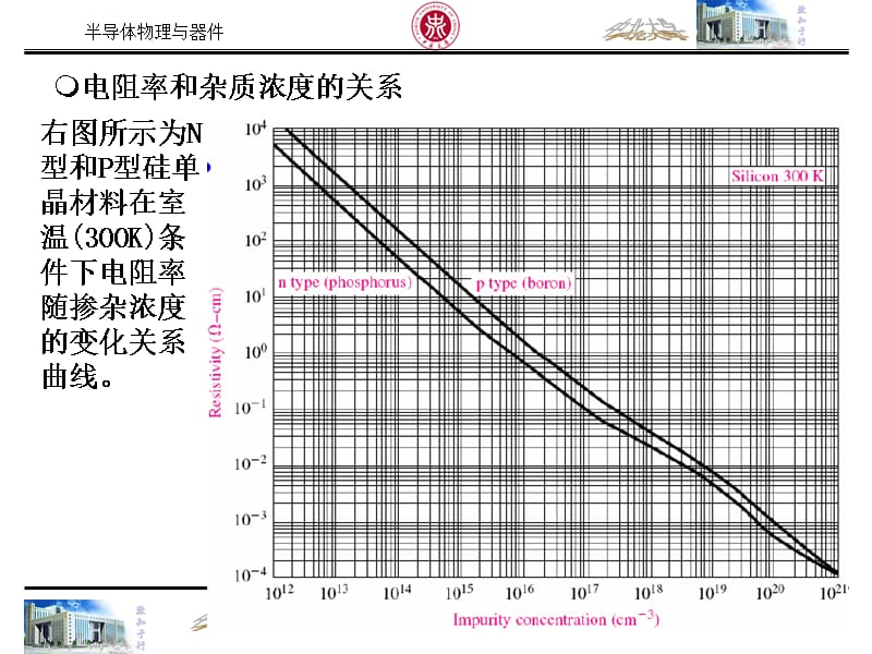 电阻率与载流子浓度掺杂浓度_第4页