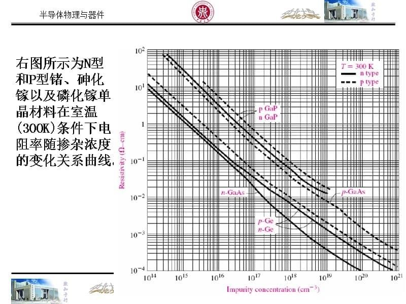 电阻率与载流子浓度掺杂浓度_第5页