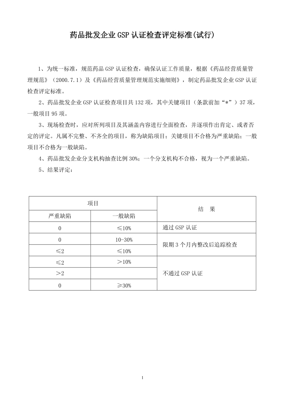 (医疗药品管理)药品批发企业GSP认证检查评定标准_第1页