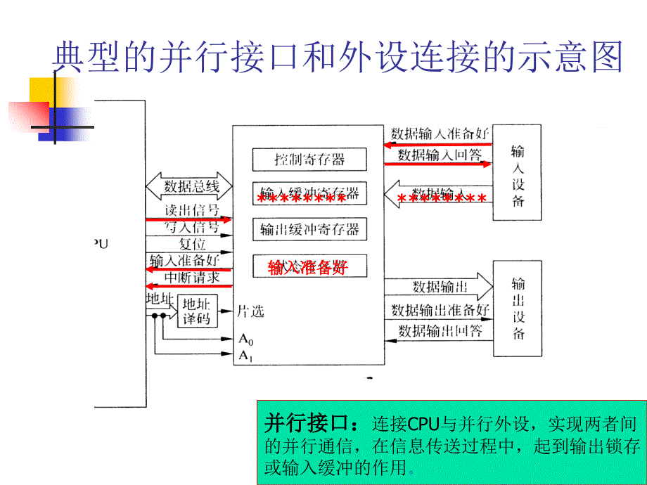 第10章 并行接口_第3页