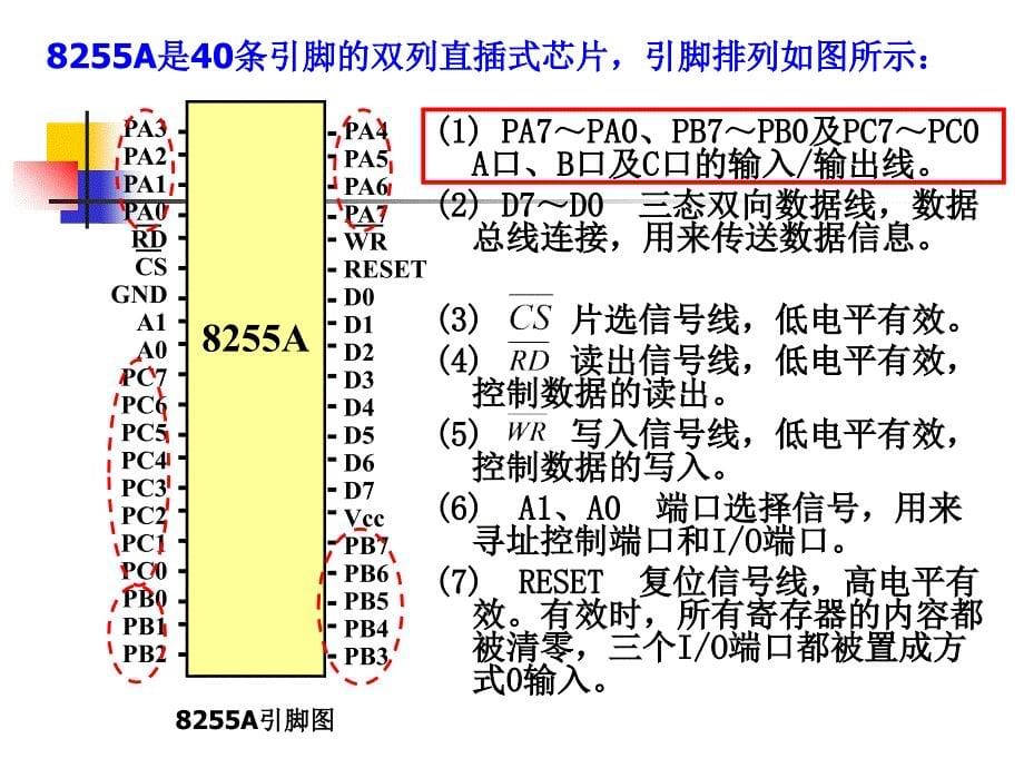 第10章 并行接口_第5页