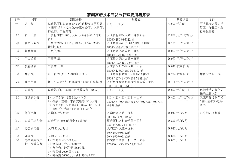 管理费用测算表.doc_第1页