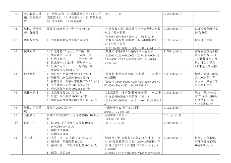 管理费用测算表.doc_第2页