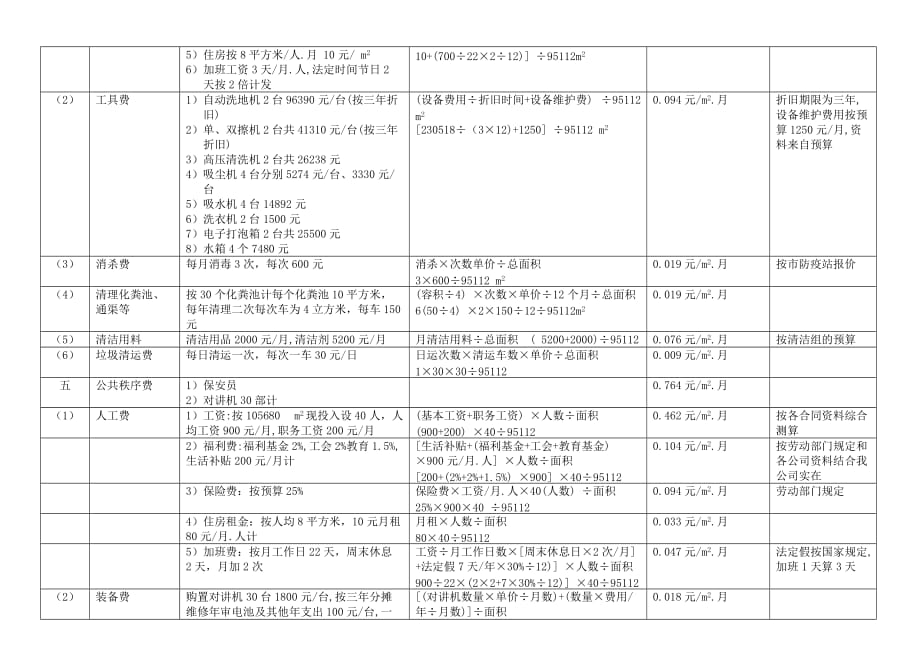 管理费用测算表.doc_第3页