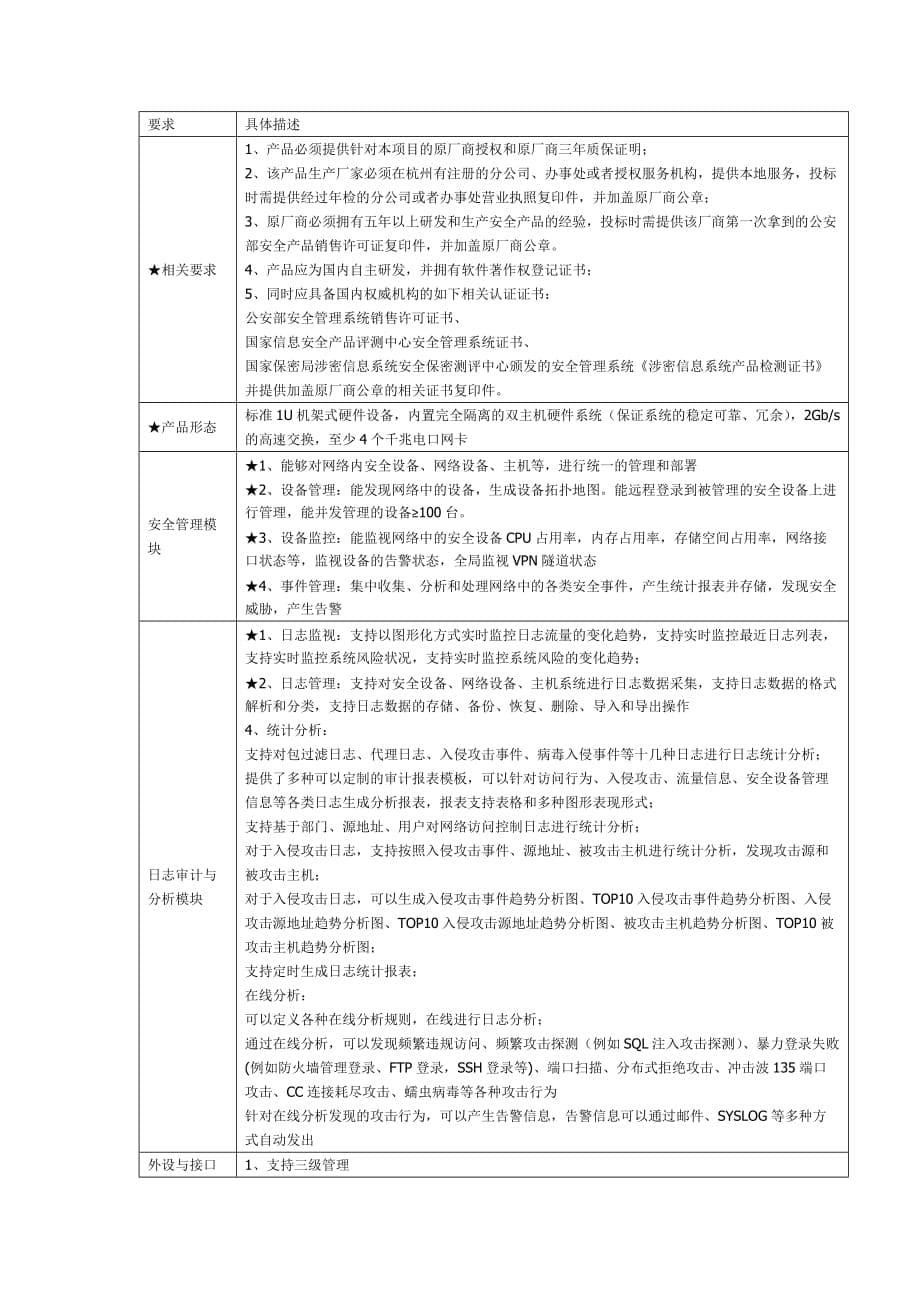 管理信息化云和县电子政务网络安全设备征求意见_第5页