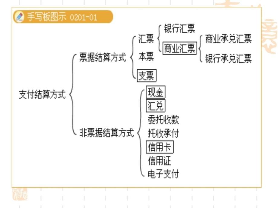 支付结算法律制度财经法规教材课程_第5页