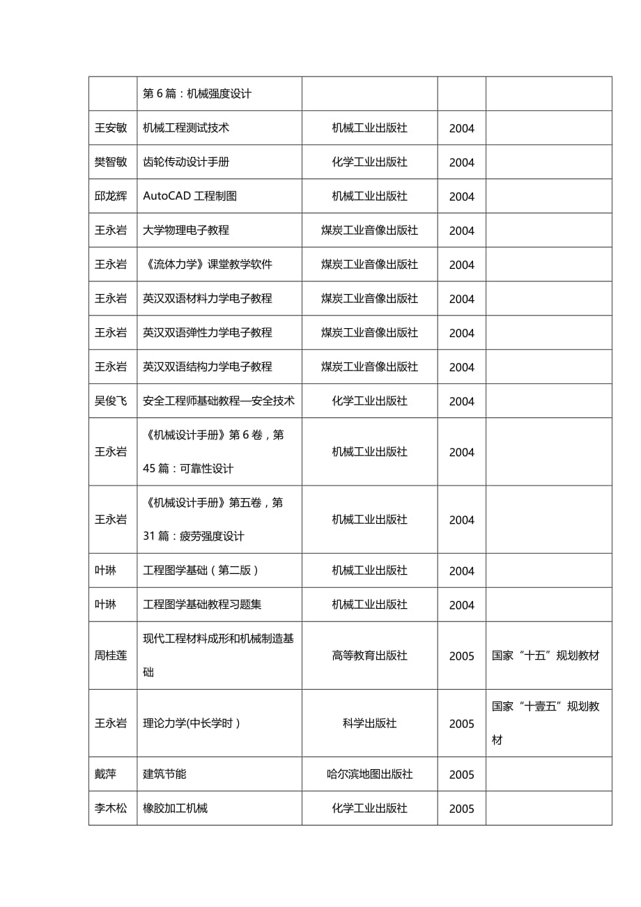 （管理统计）主编教材及代表性著作统计表精编_第3页