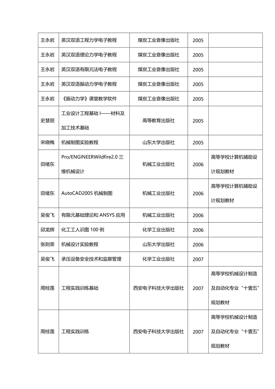 （管理统计）主编教材及代表性著作统计表精编_第4页