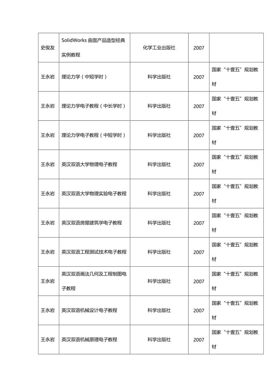 （管理统计）主编教材及代表性著作统计表精编_第5页