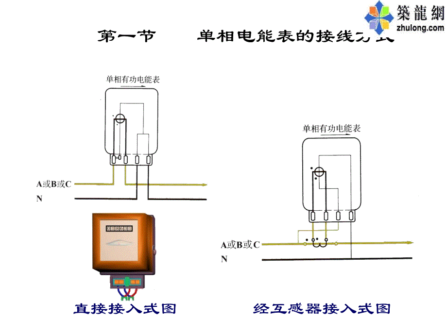 电能计量及装表技术第5章_第3页