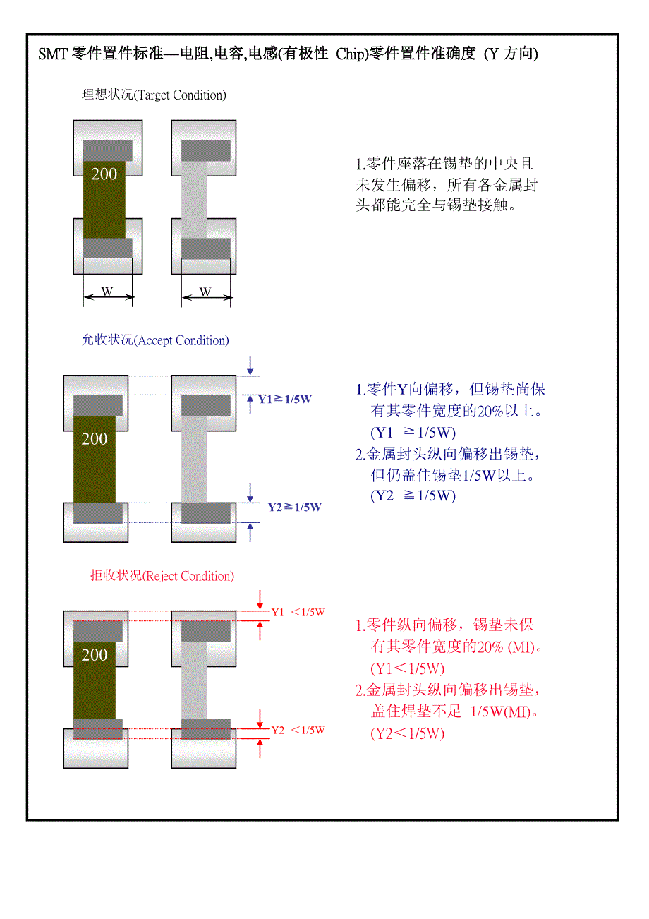 (PCB印制电路板)通讯产品手机)制造公司PCBA检验标准_第3页