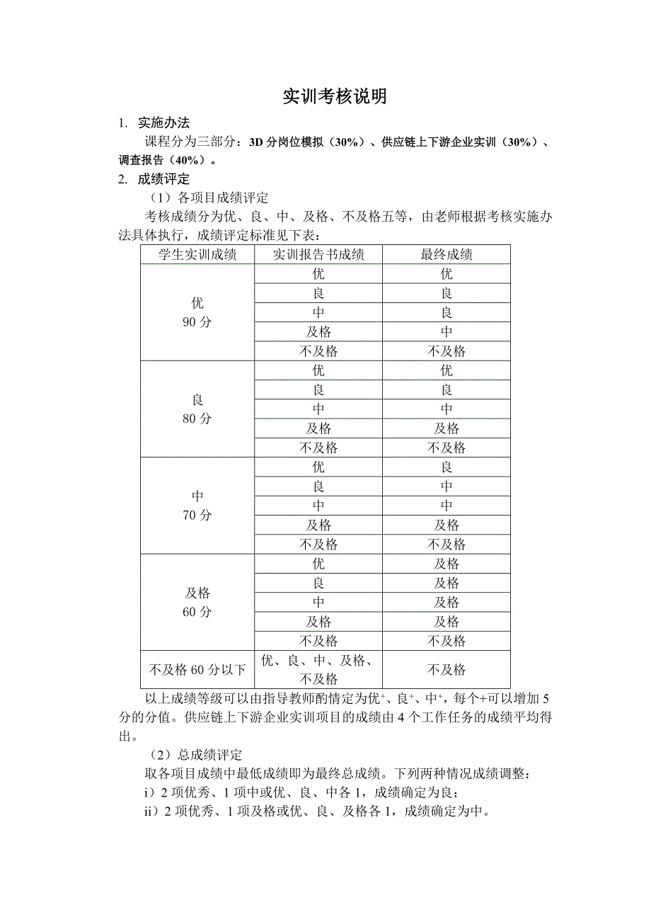 管理信息化供应链综合实训任务报告书修改版_第2页