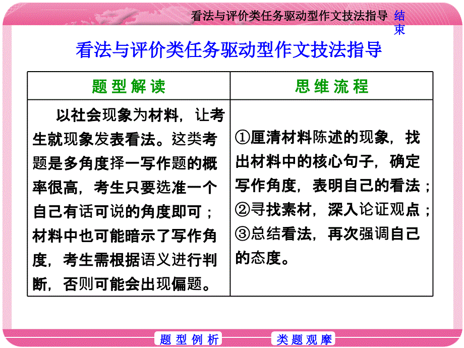 看法与评价类任务驱动型作文技法指导_第1页