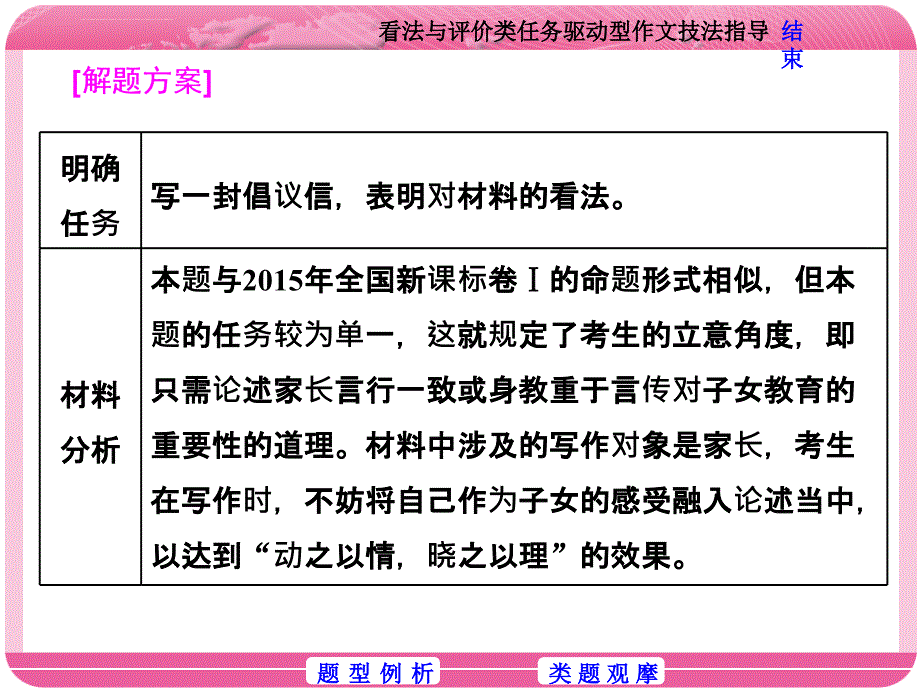 看法与评价类任务驱动型作文技法指导_第3页