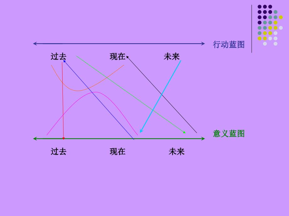 叙事治疗网络督导二叙事治疗的脉络演示教学_第4页