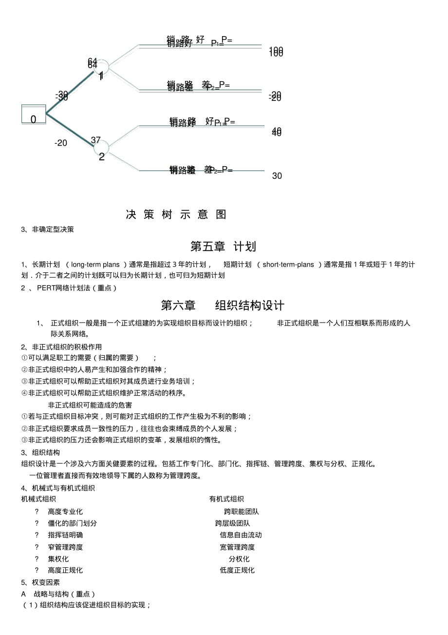 管理学考试重点[汇编]_第4页