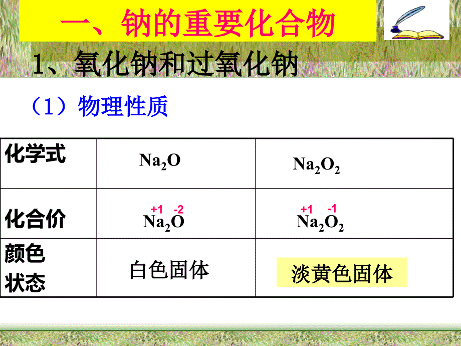 氧化钠和过氧化钠知识讲解_第3页