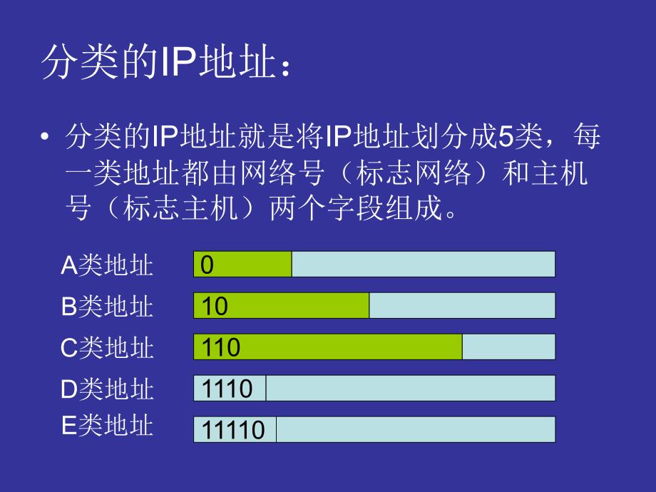 网际协议IP资料讲解_第4页