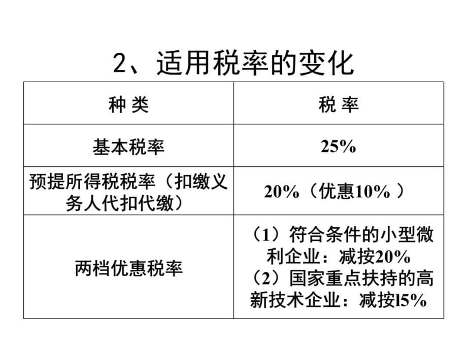 知识改变世界会计成就未来培训讲学_第5页