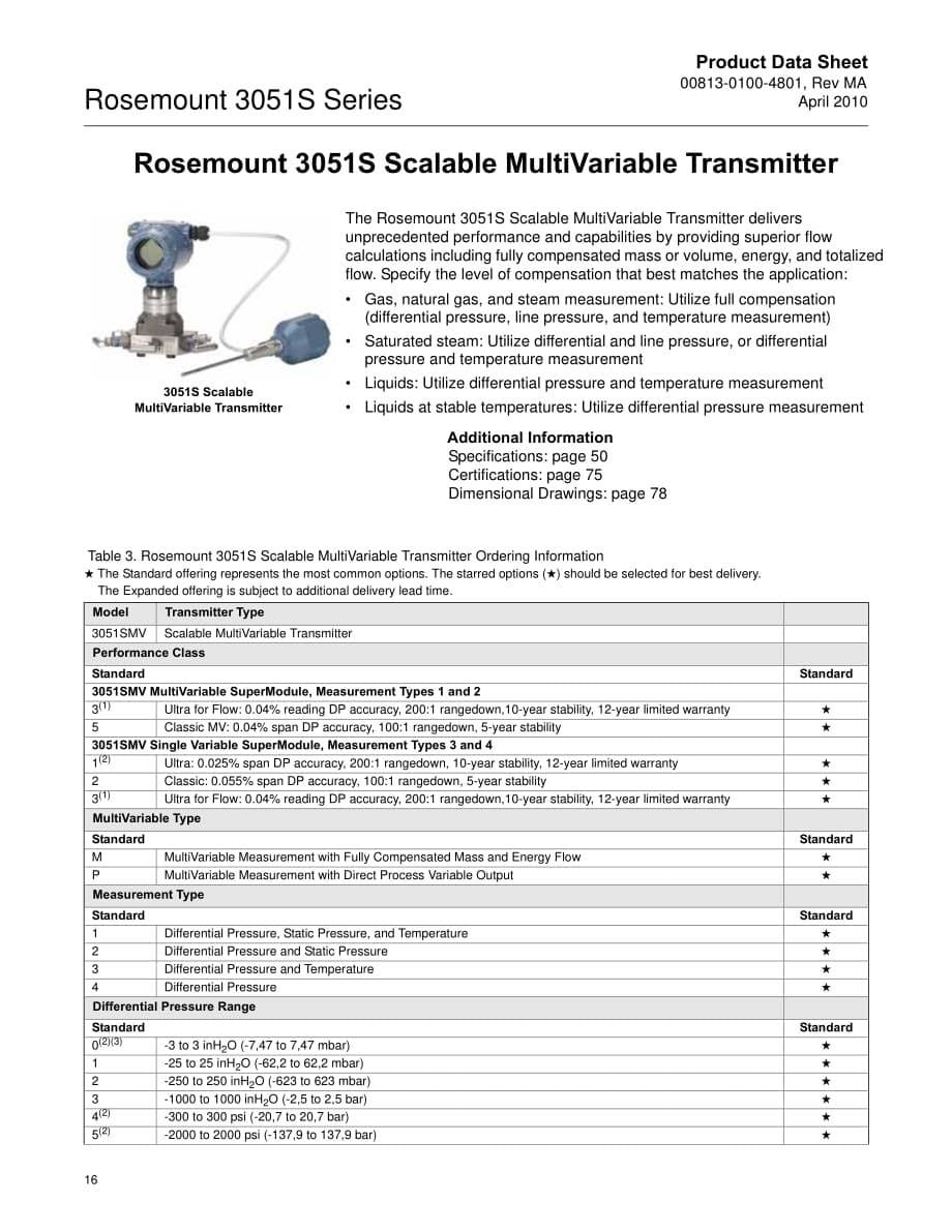 罗斯蒙特3051SMV多参数变送器产品介绍.pdf_第5页