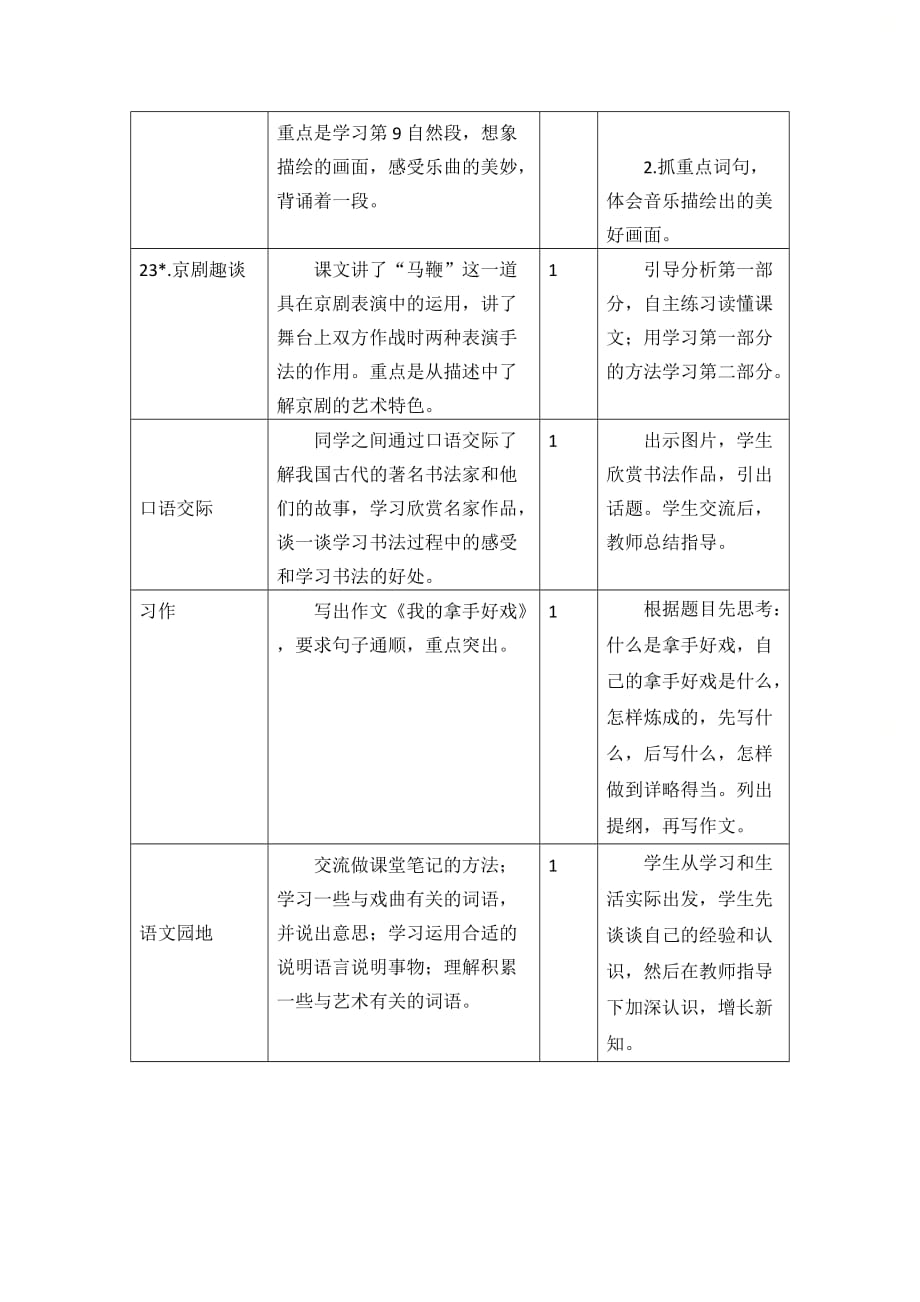 部编版六年级语文上册第七单元《第七单元教学初探》_第2页