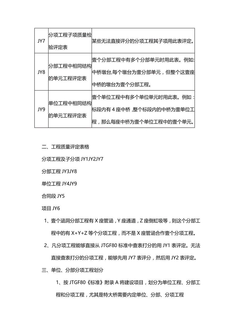 （建筑工程标准法规）工程质量评定标准精编_第3页