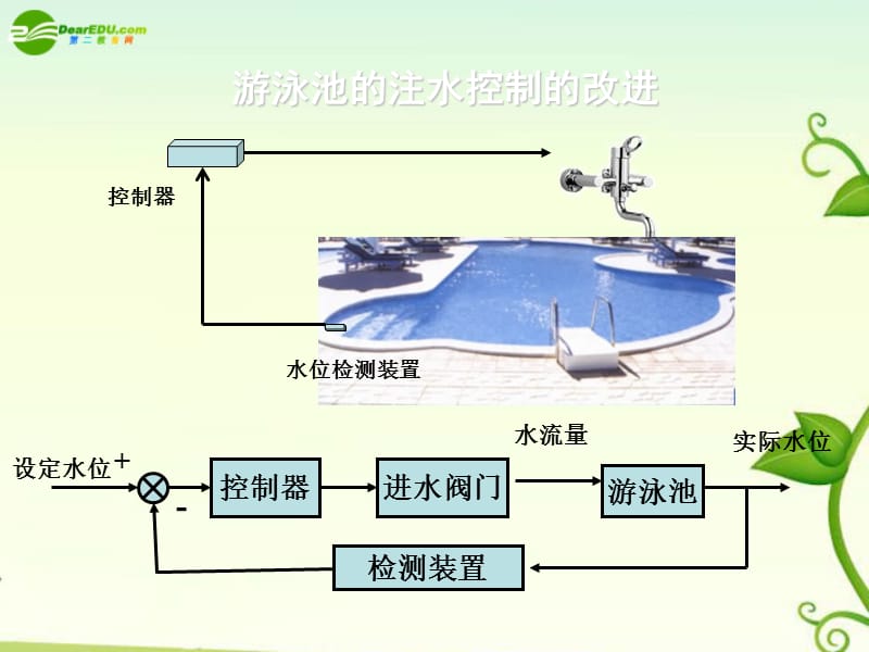 游泳池的注水控制教学讲义_第3页