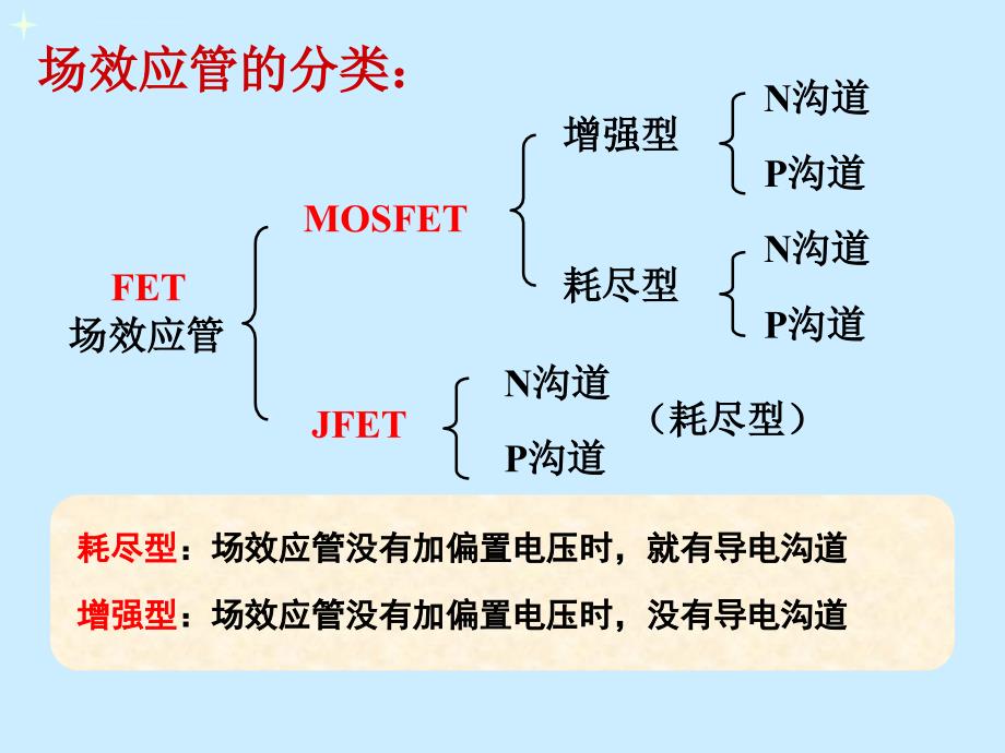 电子技术第5章 场效应管放大电路_第2页