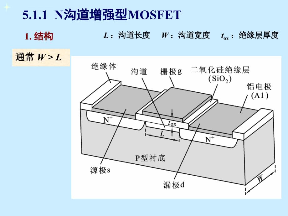 电子技术第5章 场效应管放大电路_第4页