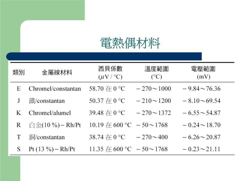 温度量测讲课教案_第5页