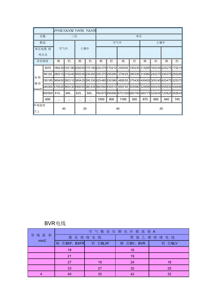 电线电缆载流量表[汇编]_第2页