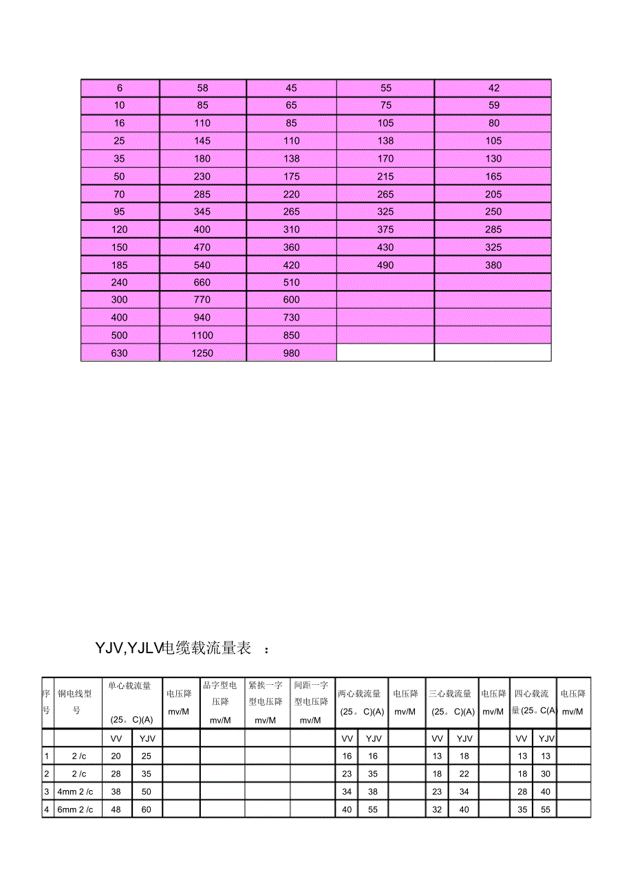 电线电缆载流量表[汇编]_第3页