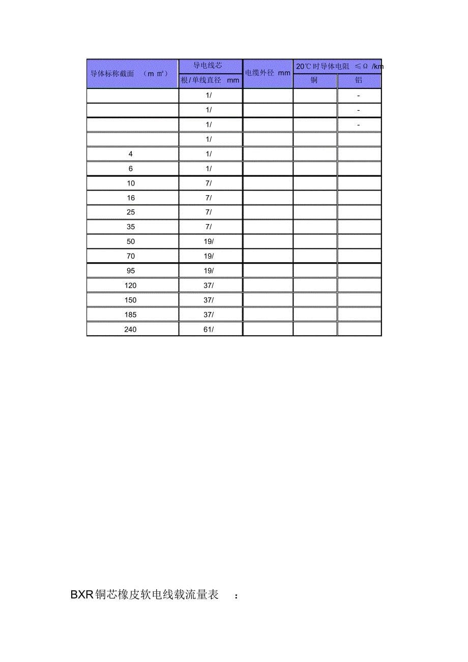 电线电缆载流量表[汇编]_第5页