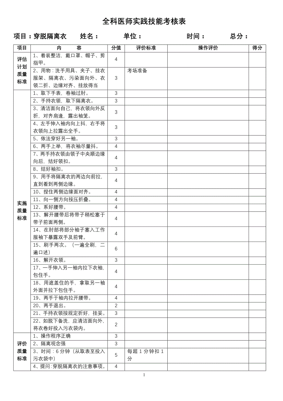 (医疗质量及标准)全科医师实践技能考核标准doc全科医师实践技能考核_第1页