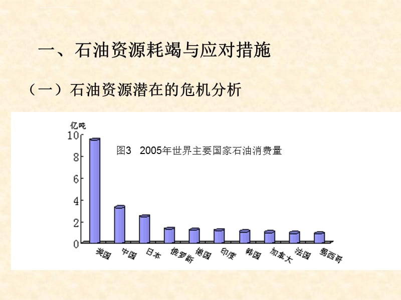 石油资源耗竭与应对措施_第4页