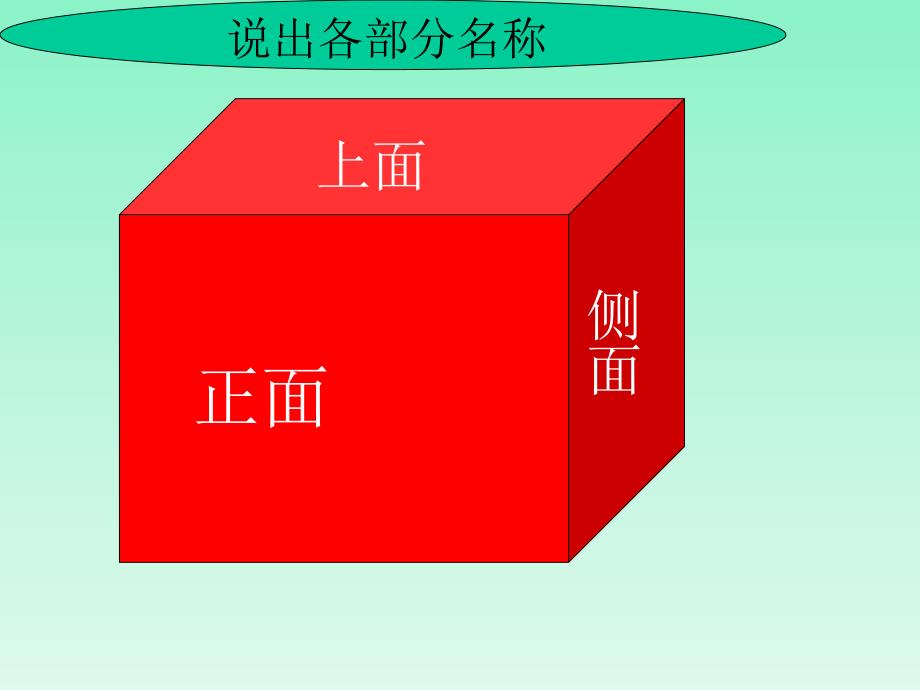 五年级上数学课件-观察物体-人教新课标研究报告_第2页