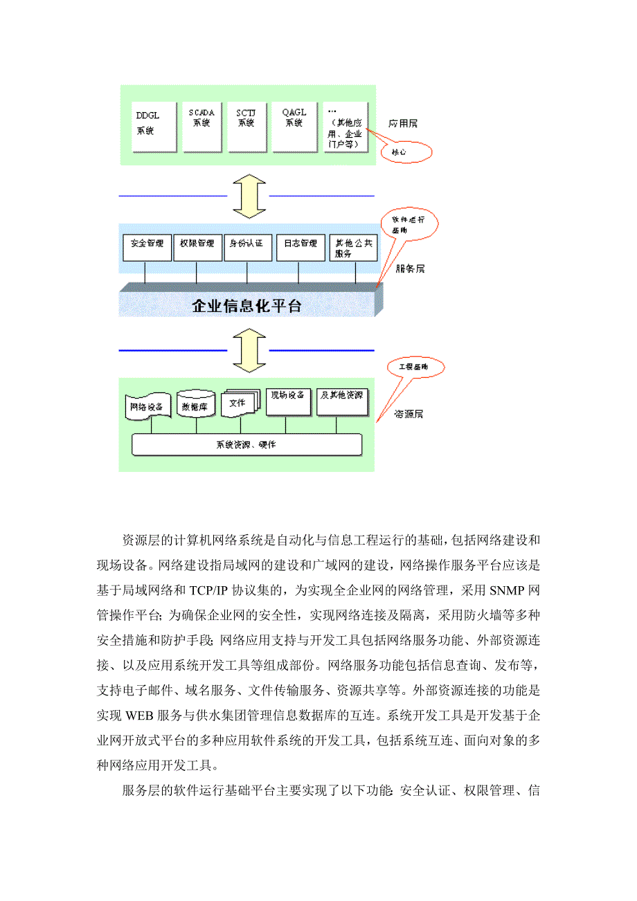 管理信息化企业信息化规划范例_第4页