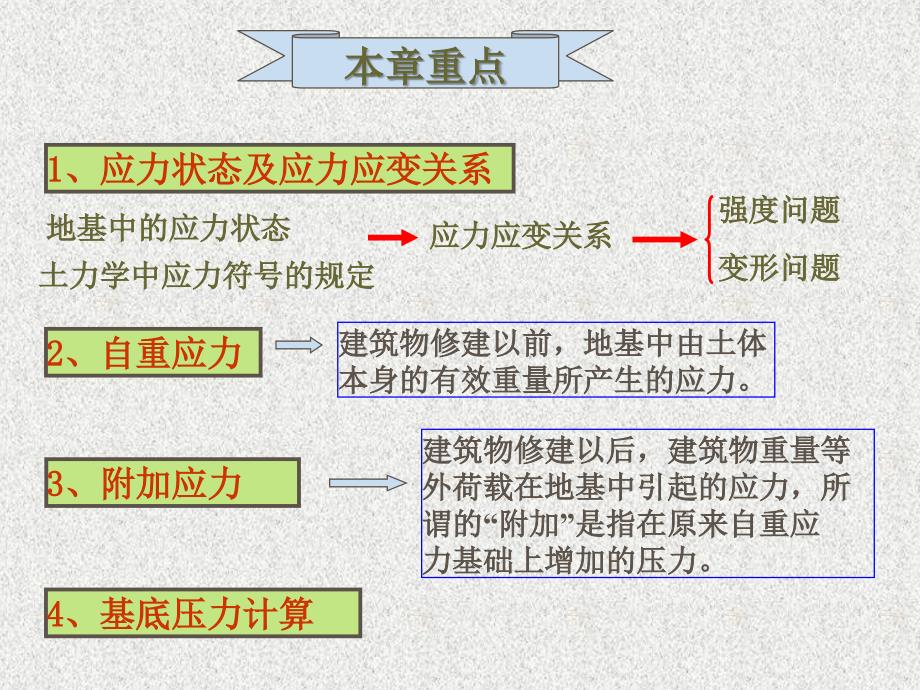 土体中应力计算教学提纲_第2页