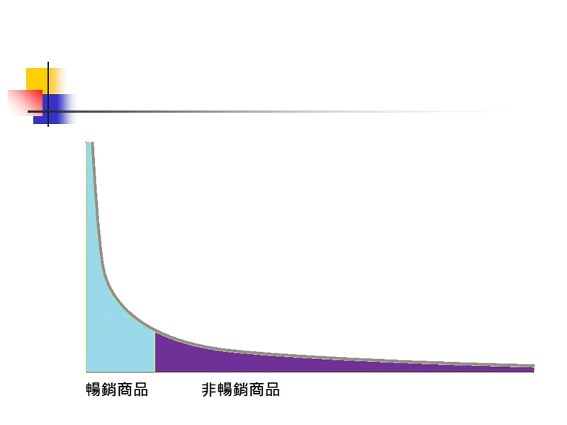 长尾理论教学文稿_第4页