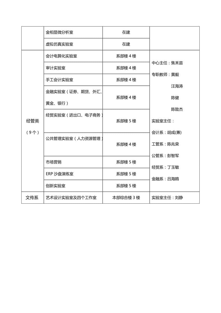 （管理统计）铜陵学院实验室基本信息统计表精编_第5页