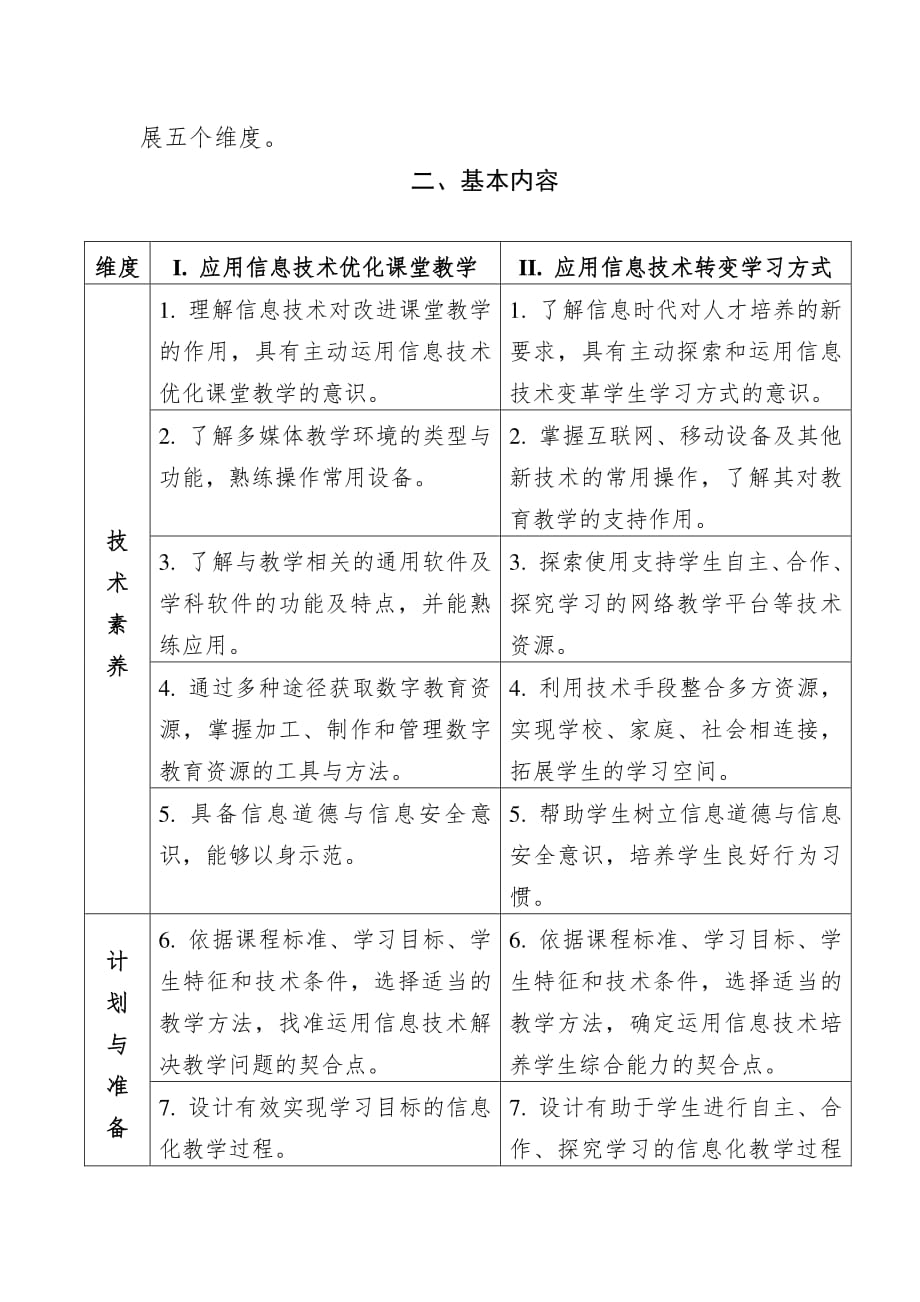 中小学教师信息技术应用能力标准(试行).pdf_第3页