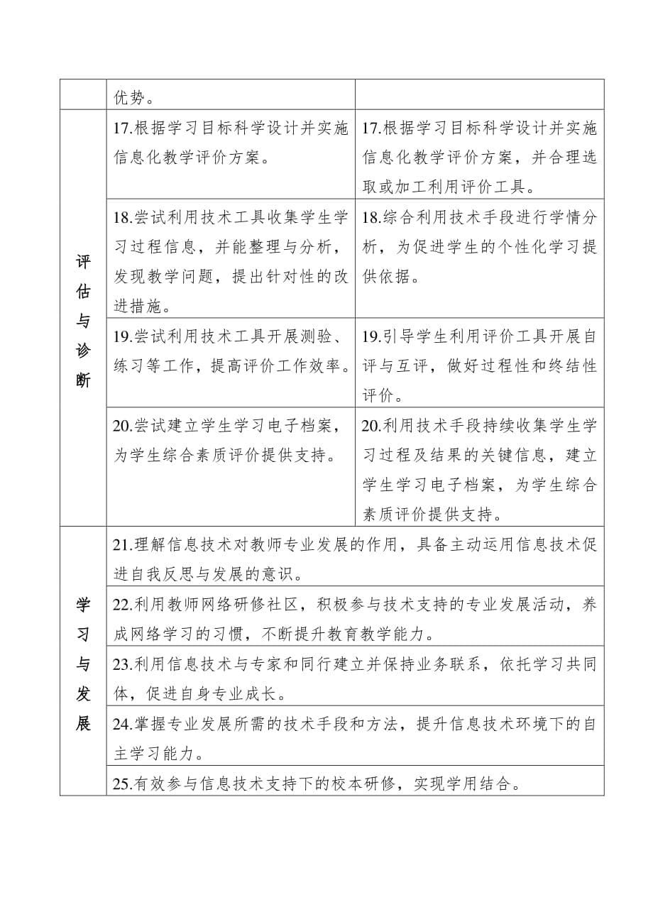中小学教师信息技术应用能力标准(试行).pdf_第5页