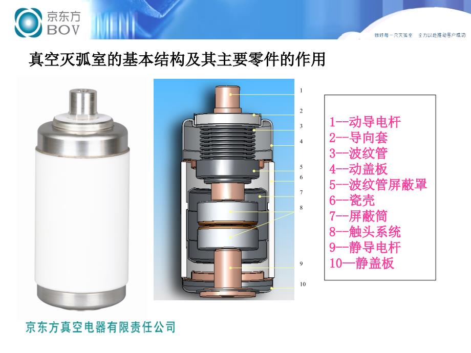 真空灭弧室基础知识介绍讲课资料_第4页