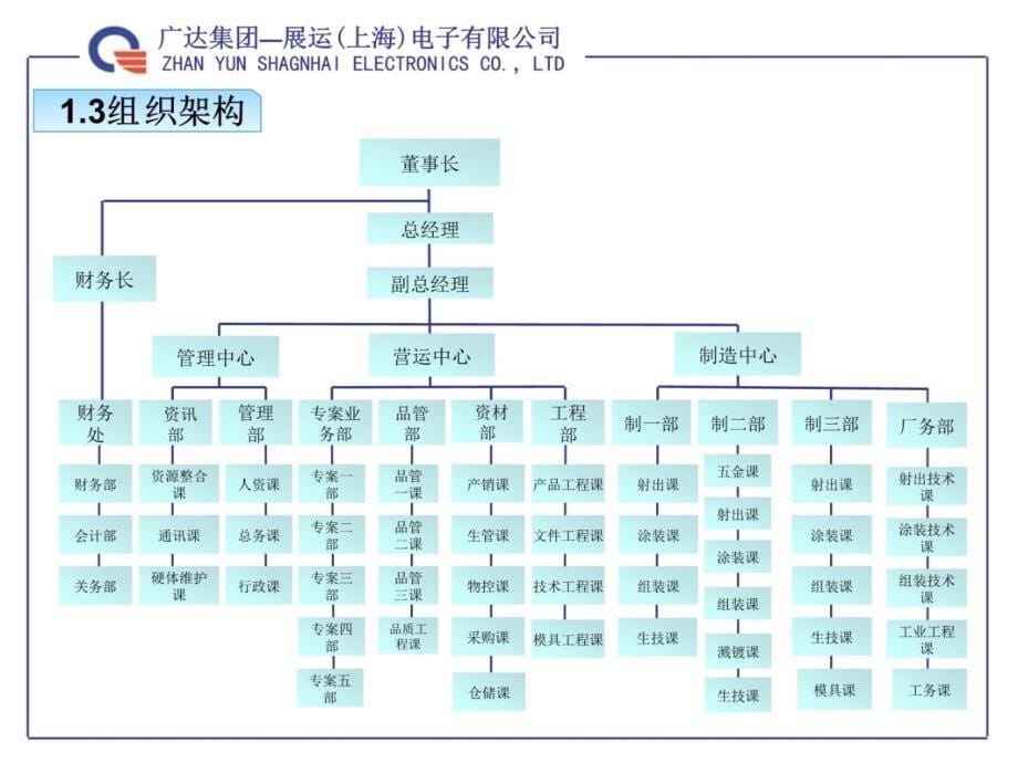 展运电子课件教学教材_第5页