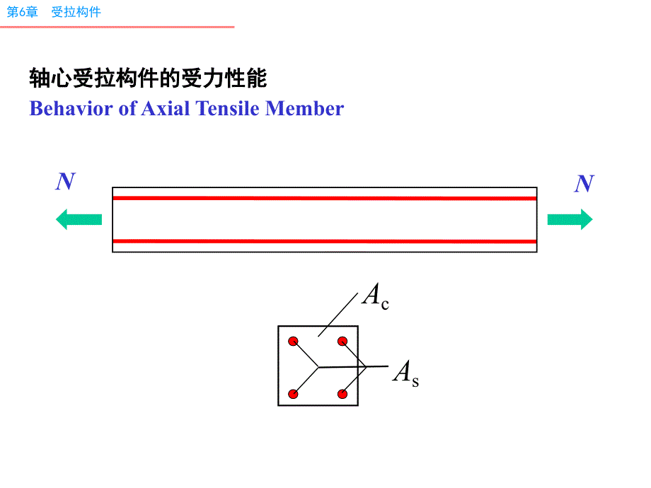 第06章 受拉构件的截面承载力_第2页