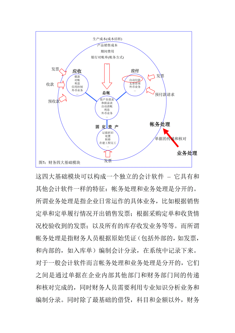 管理信息化中的财务管理集成_第3页