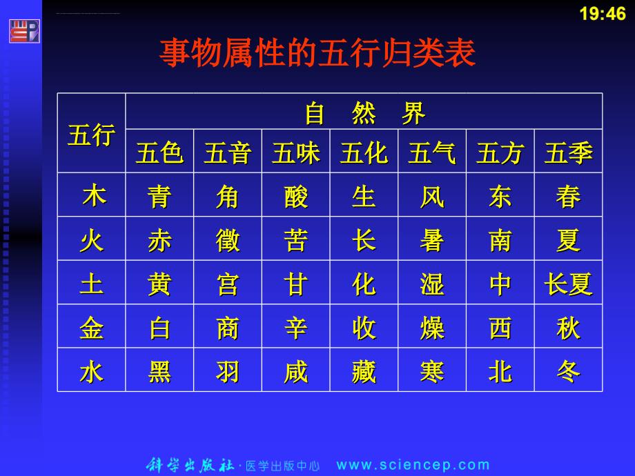 第1章第2节五行学说 中医护理学_第4页