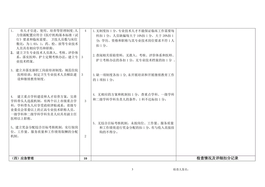 (医疗质量及标准)三级doc二医疗质量管理场地持续改进_第3页